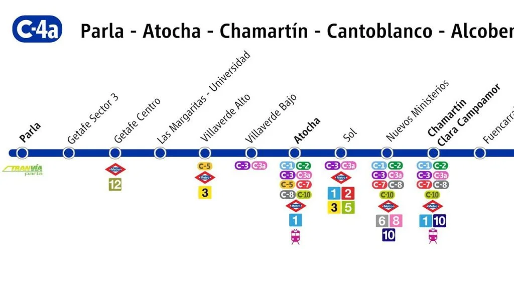 Descubre cómo navegar en Madrid con facilidad usando el mapa de las líneas de cercanías más importantes